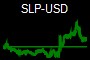 SLP-USD